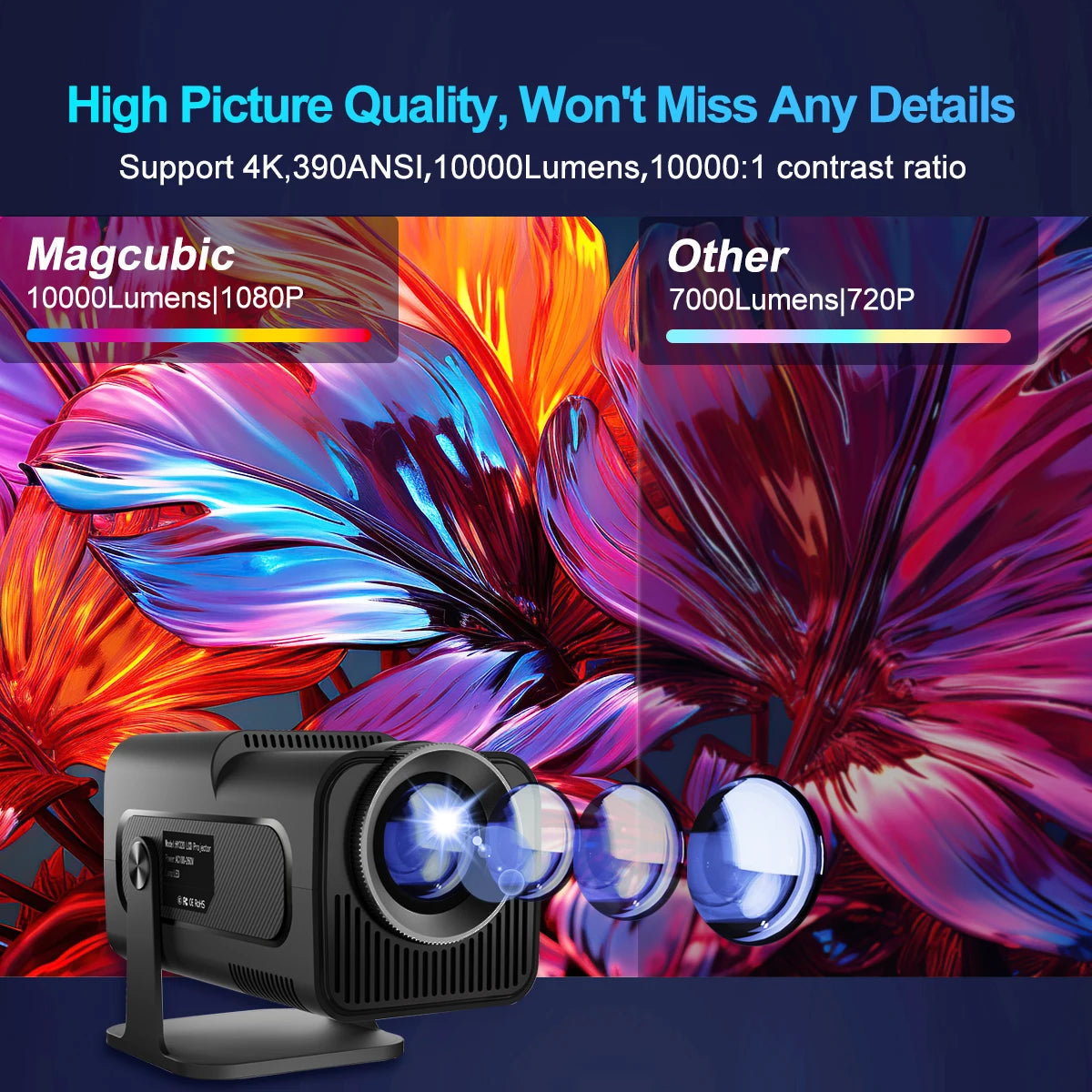 4K Native 1080P Android 11 Projector 390ANSI HY320 Dual Wifi6 BT5.0 Cinema Outdoor Portable Projetor Upgrated HY300